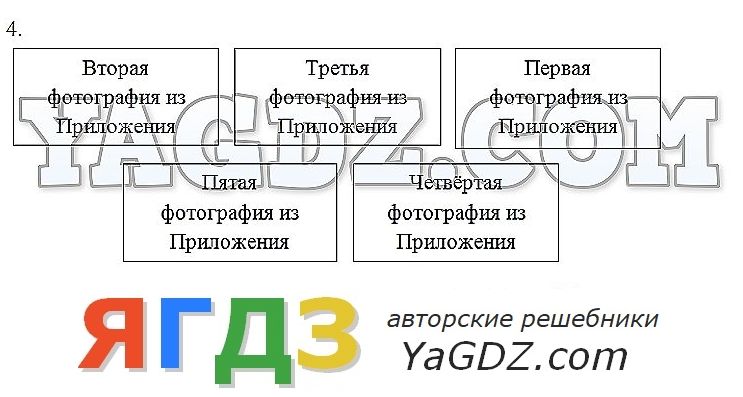 Плешаков 2 класс город на неве презентация